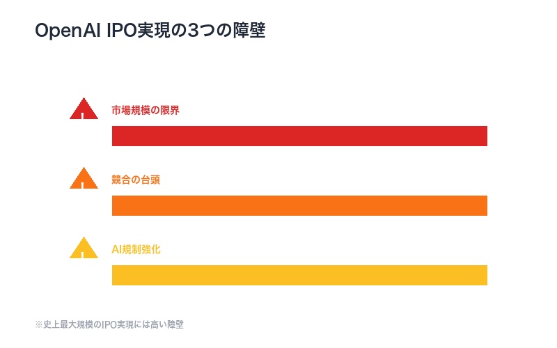 OpenAI IPOの障壁