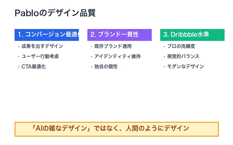 Pabloのデザイン品質比較