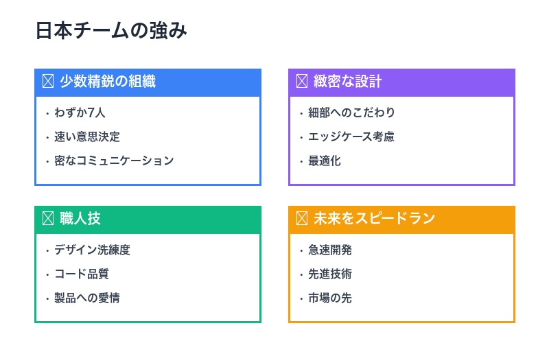 Pabloチームの強み