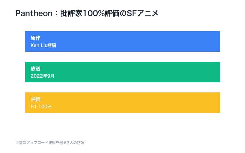 Pantheonアニメの概要