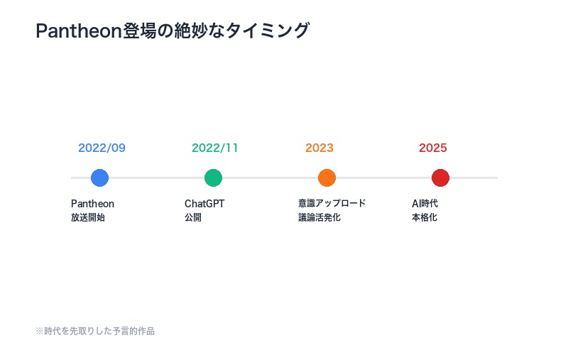 Pantheon登場の絶妙なタイミング