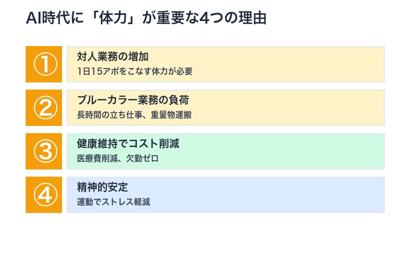体力×スキルの重要性