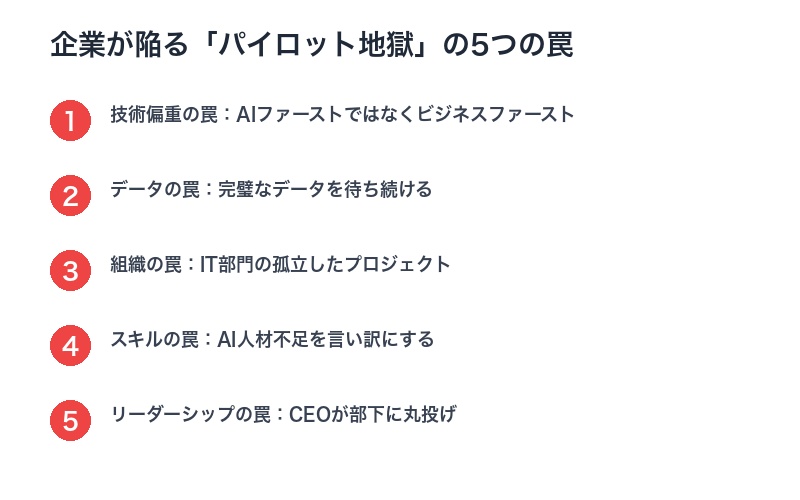 企業が陥るパイロット地獄の5つの罠