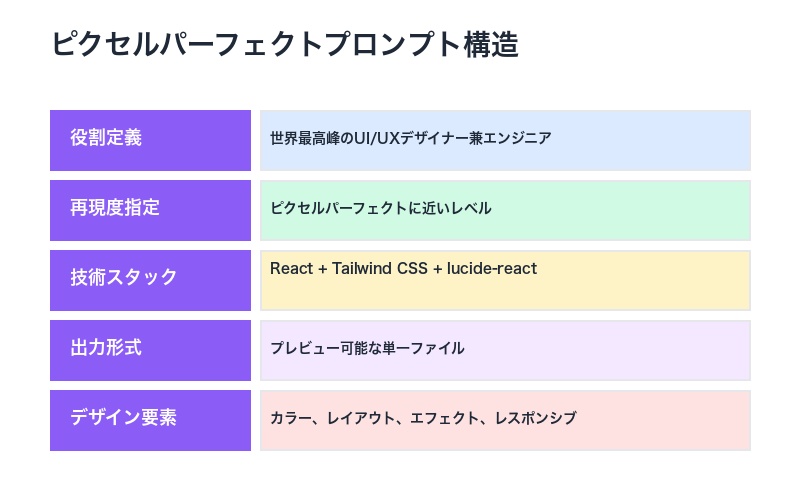 ピクセルパーフェクトプロンプト構造