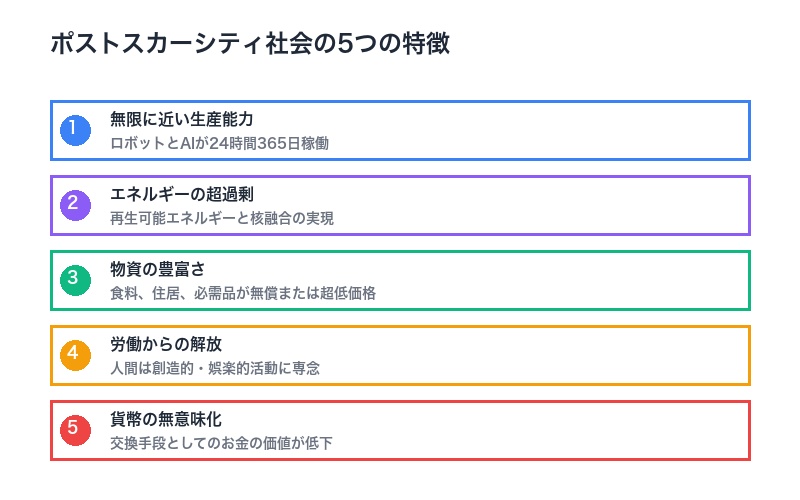 希少性なき世界の概念図