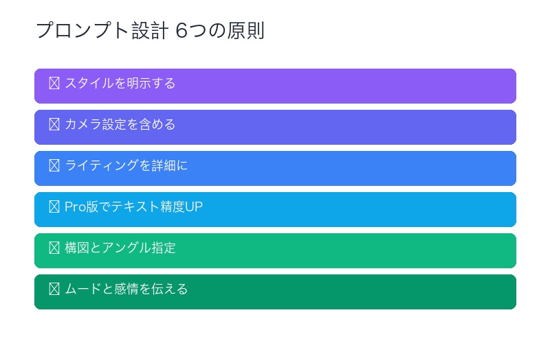 Gemini画像生成プロンプト設計のベストプラクティス