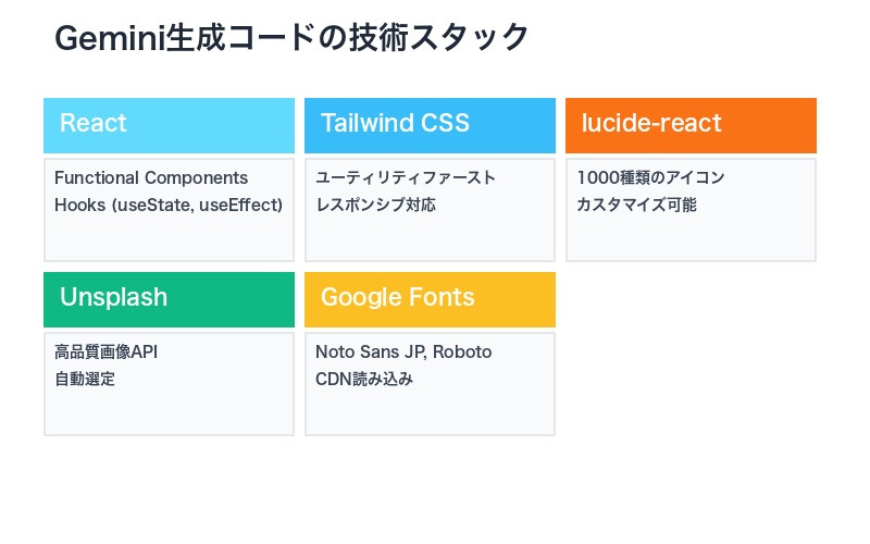 React + Tailwind技術スタック