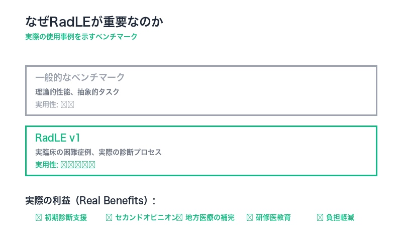 実際の使用事例の重要性