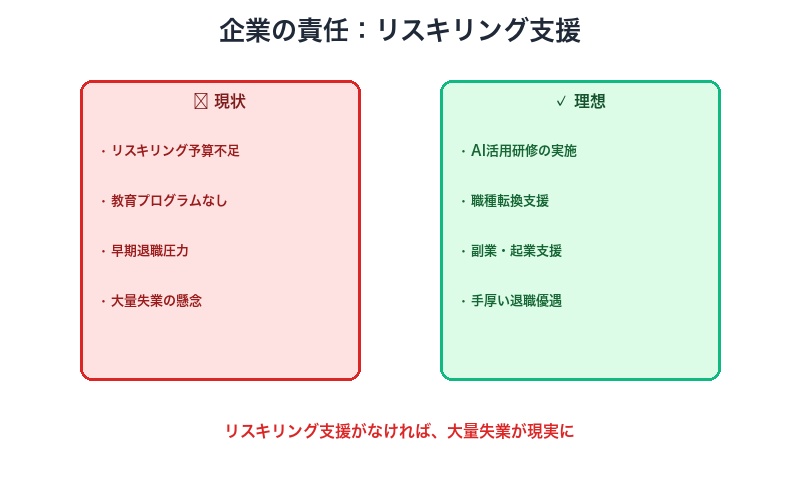 リスキリング支援の重要性