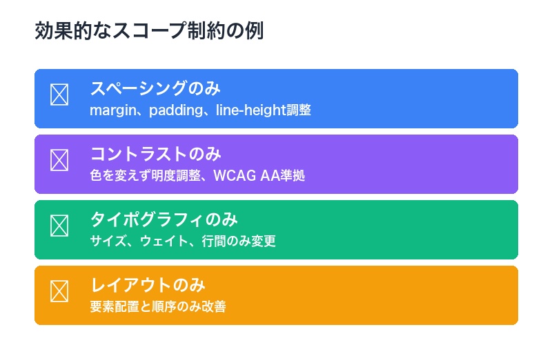 スコープ制約の効果的な例