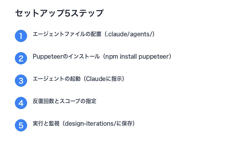 Design Iteratorのセットアップ手順