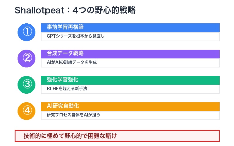 Shallotpeatの4つの柱