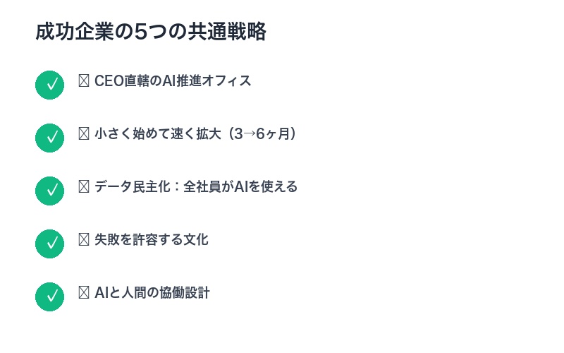成功企業のAI-First組織戦略
