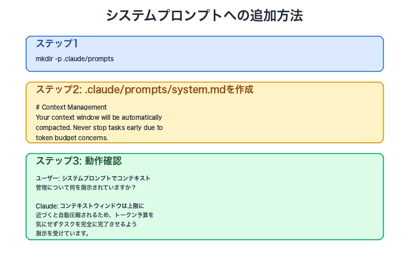 システムプロンプトの実装方法
