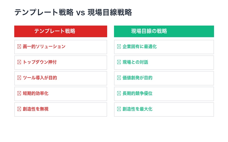 テンプレート vs 現場目線戦略