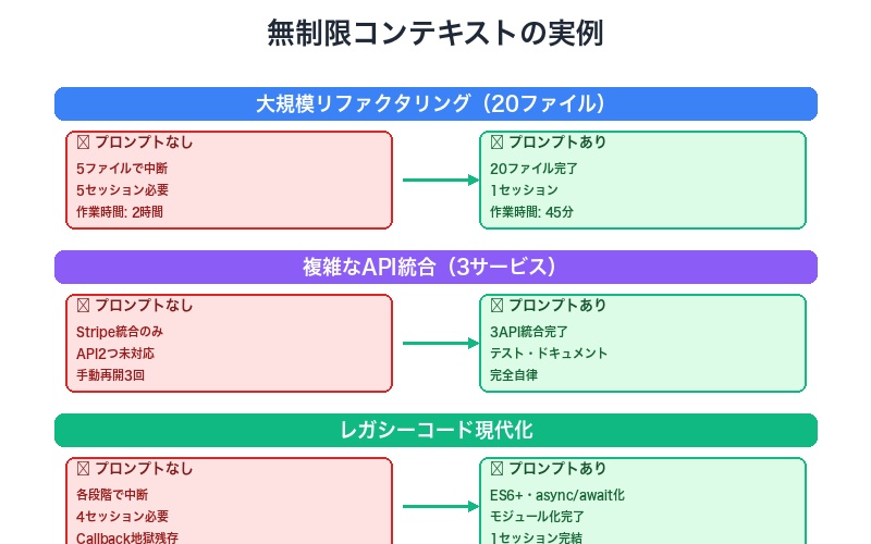 無制限コンテキストの実例