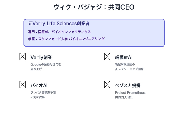 ヴィク・バジャジの経歴
