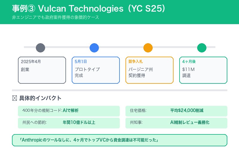 Vulcan Technologies成功事例