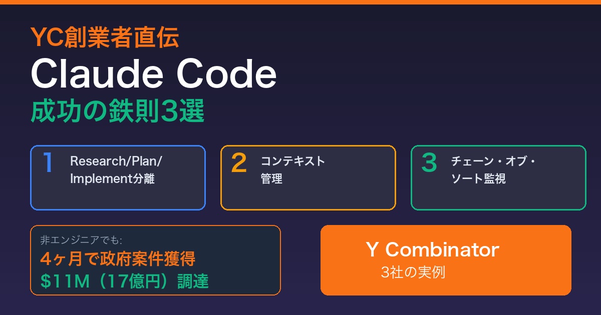 YC創業者直伝Claude Code成功の鉄則