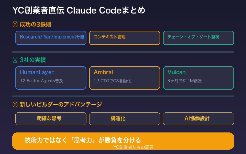 YC創業者直伝Claude Codeまとめ