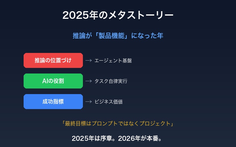 2025年AIのメタストーリー