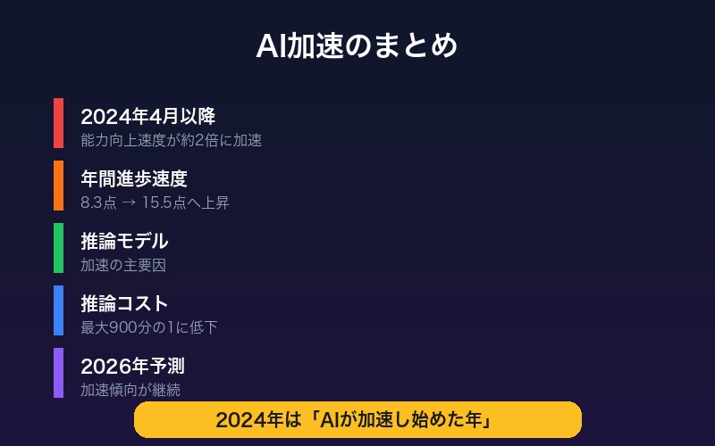 AI加速のまとめ