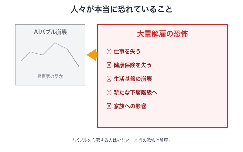 AIバブルより深刻な大量解雇の現実
