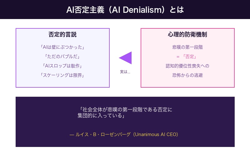 AI否定主義の概要と背景