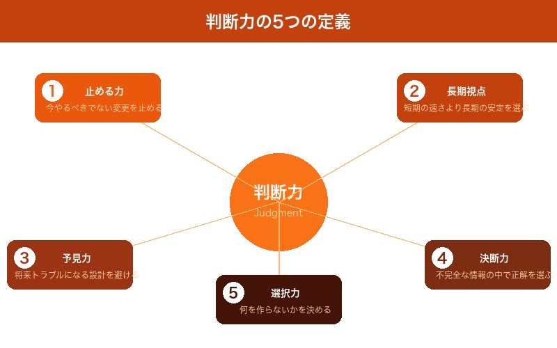 判断力の5つの要素