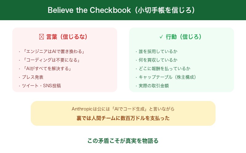 言葉よりお金の動きを信じろ