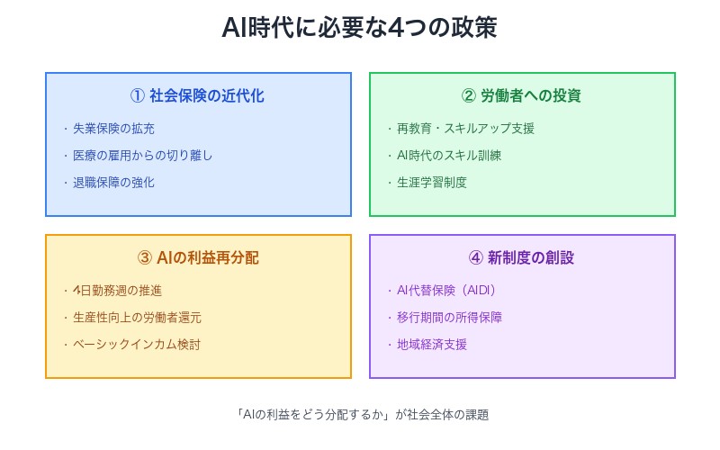 AI時代に必要な政策フレームワーク