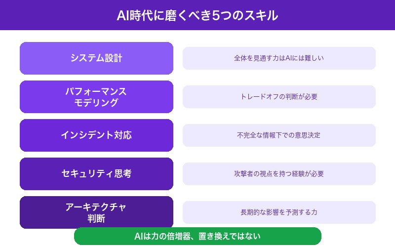 AI時代に磨くべきスキル