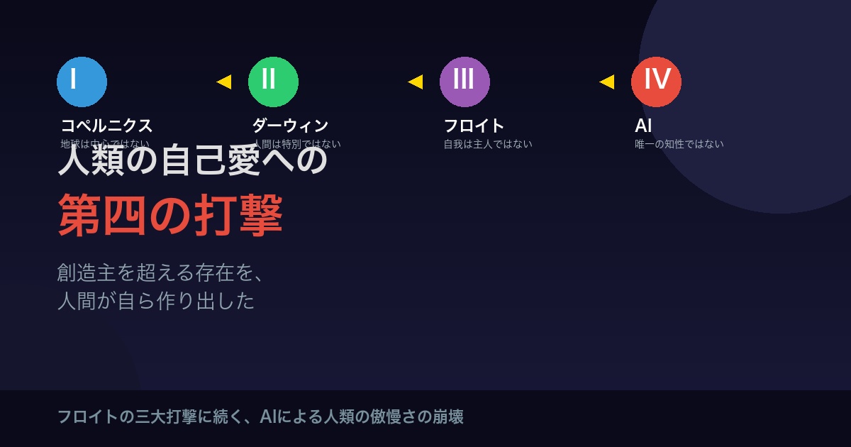 AIは人類への第四の打撃：フロイトの三大打撃に続く歴史的転換点