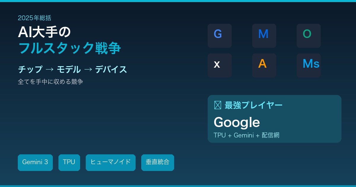 AI大手 フルスタック戦争 2025年