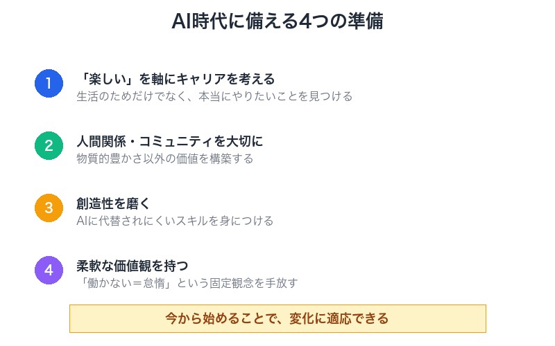 AI時代に備える4つの準備