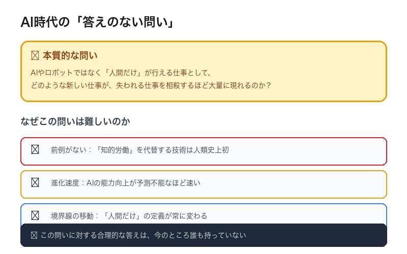 AIと人間の仕事に関する本質的問い