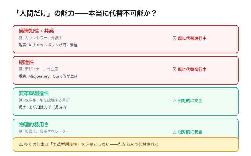 人間だけが持つ能力