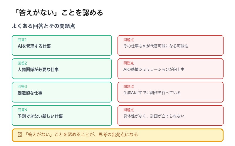答えのない問い
