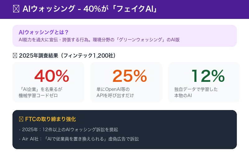 AIウォッシング FTC 規制