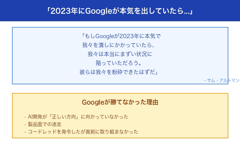 2023年のGoogle機会損失