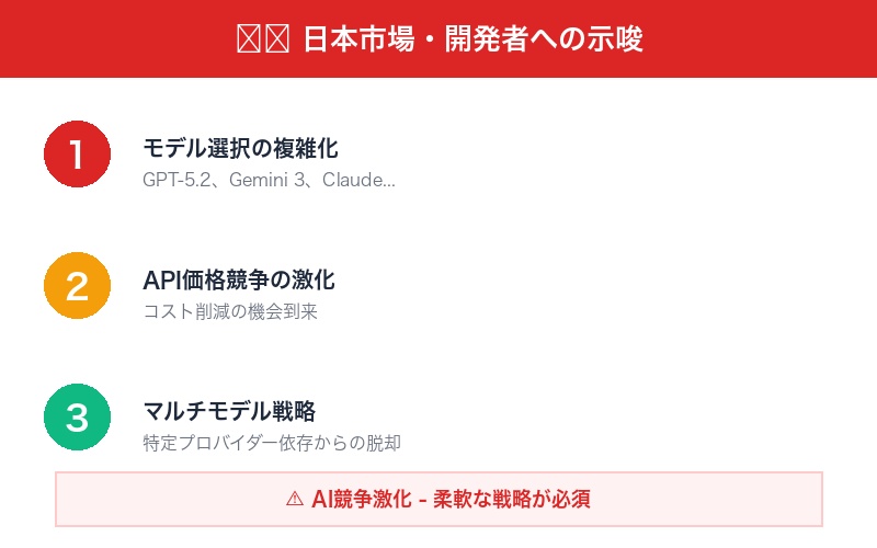 日本市場への示唆