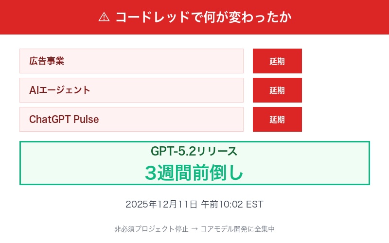 OpenAIの戦略転換