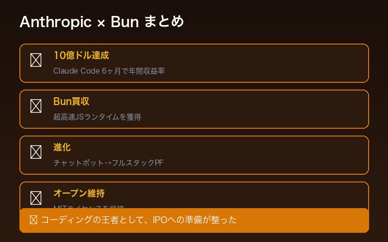 Anthropic Bun買収まとめ