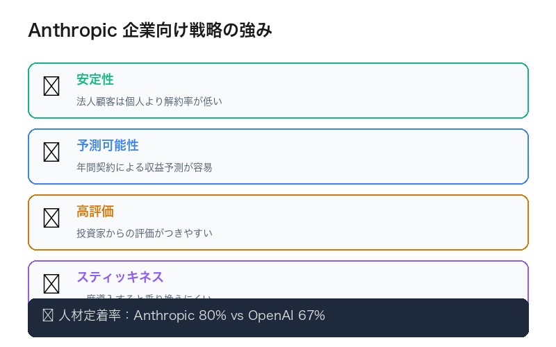 Anthropic エンタープライズ戦略