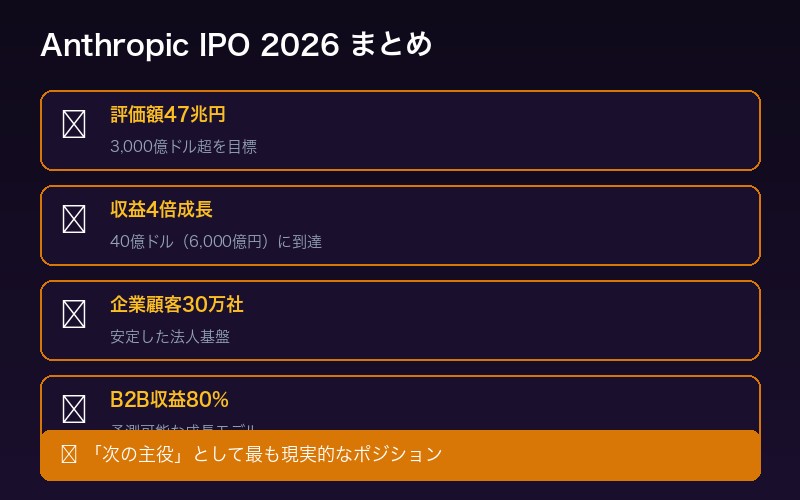Anthropic IPOまとめ