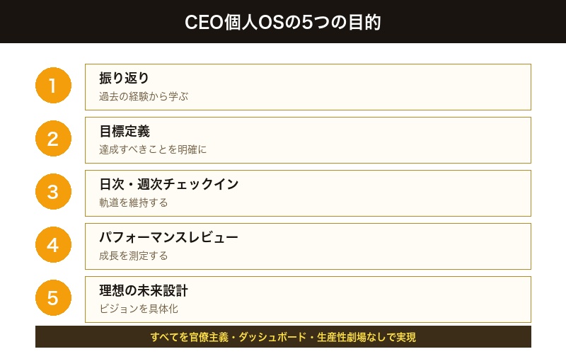 CEO個人OSの概要