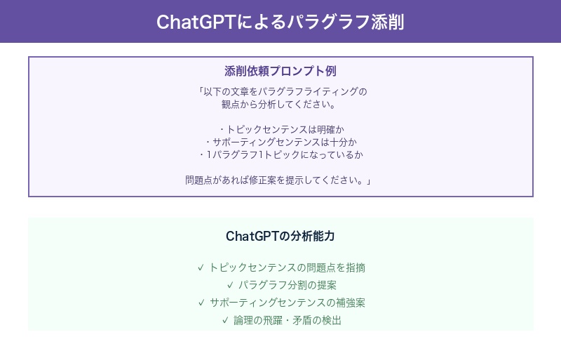 ChatGPTによるパラグラフ添削
