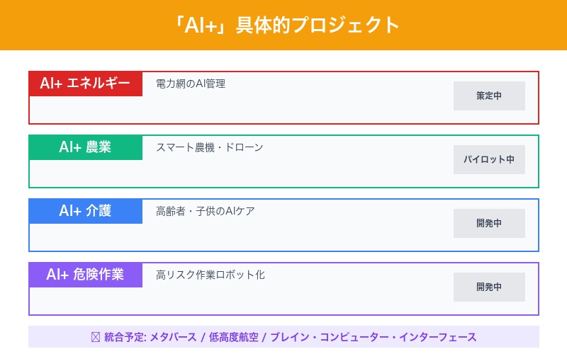 AI+プロジェクト
