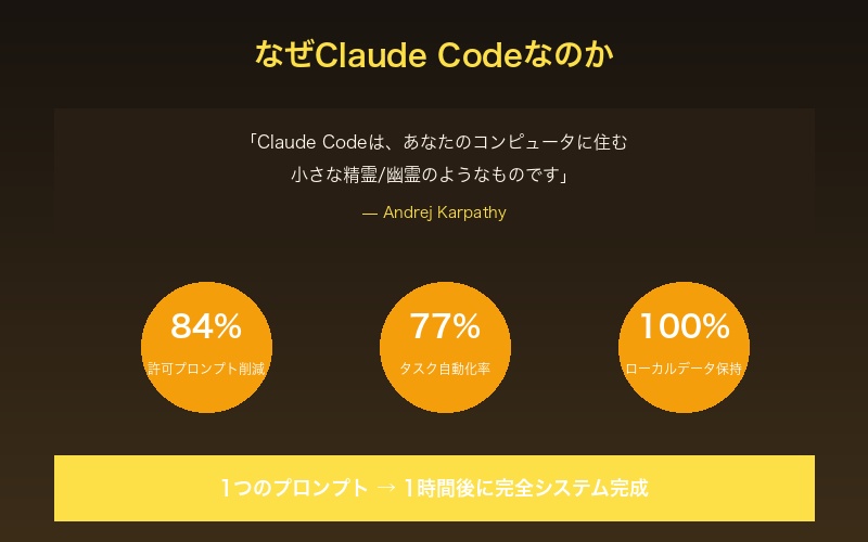 Claude Codeの自律性