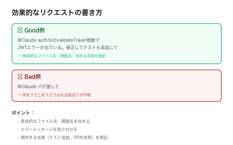 効果的なリクエストの書き方